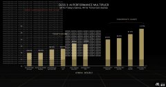 英伟达公开RTX 4090实测游戏数据 赛博朋克207714